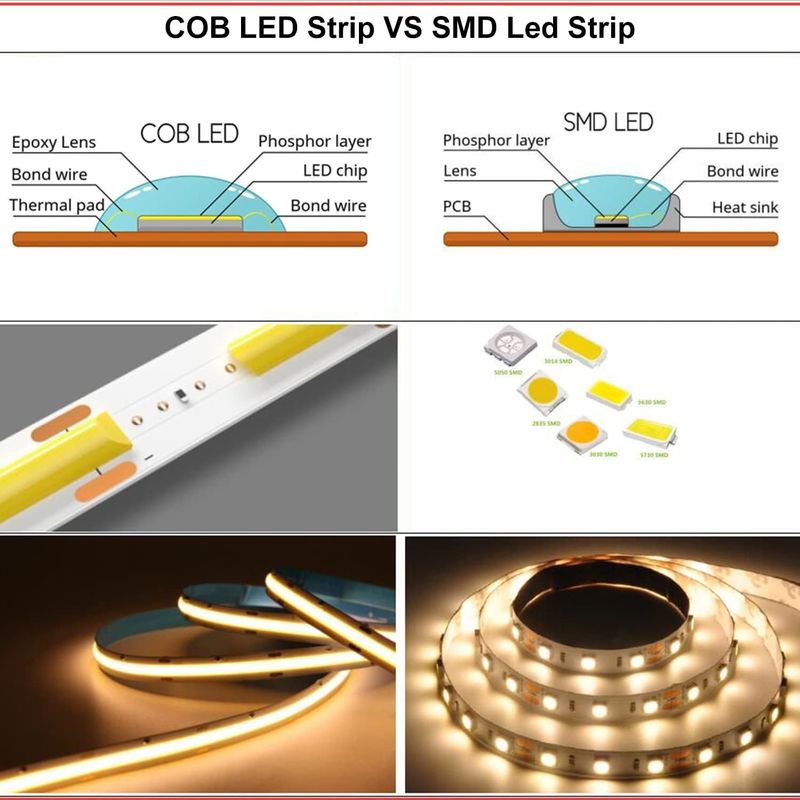 COB एलईडी स्ट्रिप लाइट्स CCT (2700K-6500K ट्यून करने योग्य) 2M 560LEDs/m CRI90 एलईडी टेप लाइट किट बॉक्स पैकेज के साथ होम के लिए एलईडी स्ट्रिप
