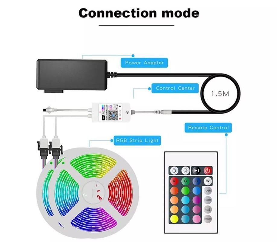 12V 5V 2835 5050 RGB WIFI Tuya स्मार्ट एलईडी लाइट स्ट्रिप्स स्मार्ट होम डेकोरेशन के लिए संगीत सिंक